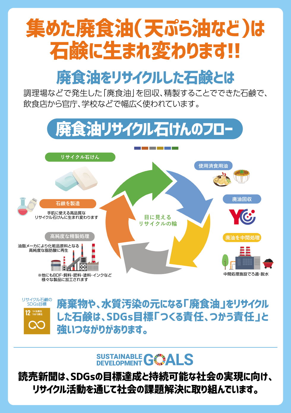 廃食油回収